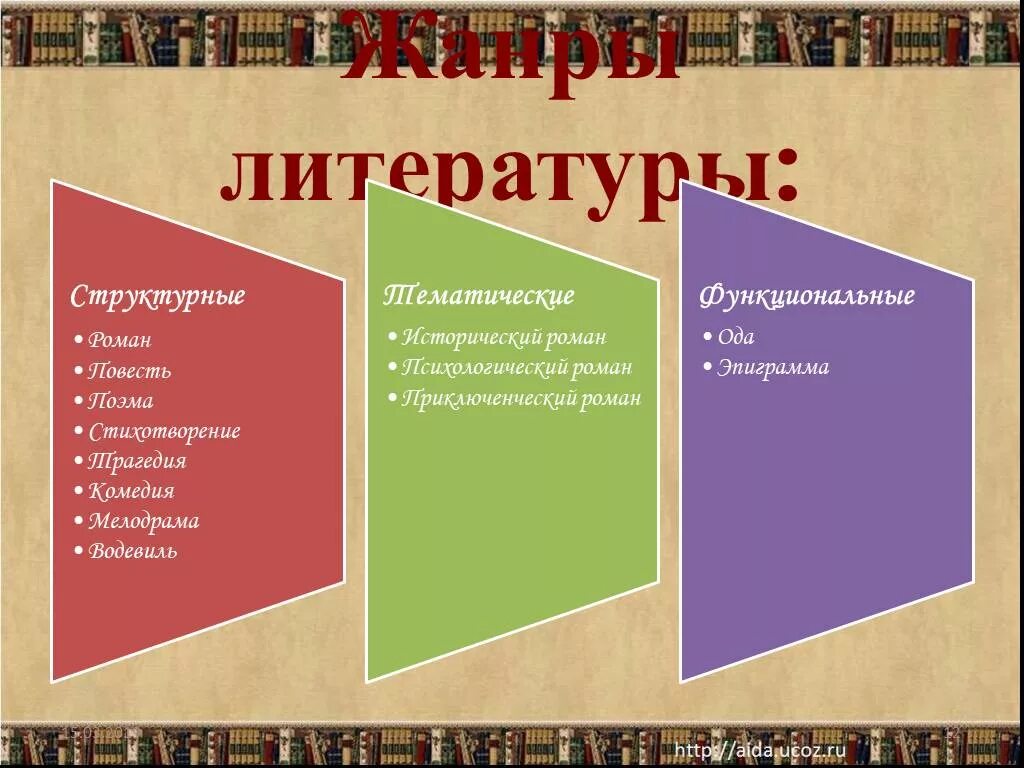 Жанры литературы. Классификация жанров литературы. Виды жанров в литературе. Жанровые разновидности в литературе.