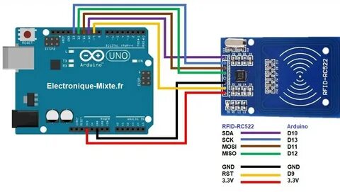 Чтение запись rfid