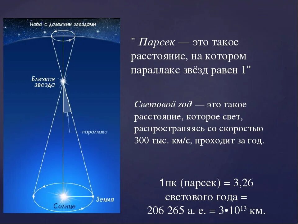 Расстояние до звезд парсек