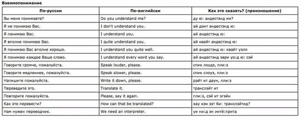 Английские слова. Английские фразы для знакомст. Английский разговорник. Английские выражения с транскрипцией. Английские фразы с русской транскрипцией.