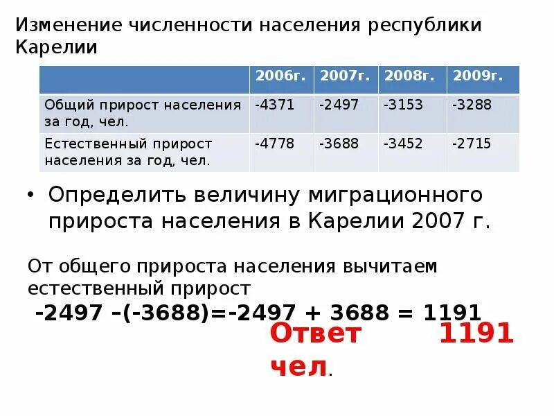 Как определяют численность населения россии. Прирост населения. Определите миграционный прирост населения. Миграционный прирост ОГЭ. Величину миграционного прироста населения.