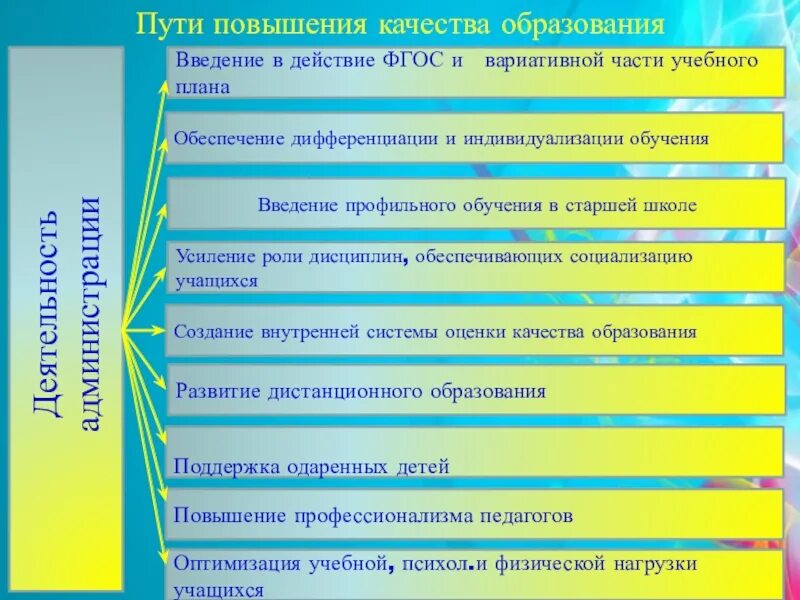 Повышение качества обучения и воспитания. Пути повышения качества образования в школе. Меры по повышению качества образования в школе. Повышение качества образовательного процесса. Повышение качества школьного образования.