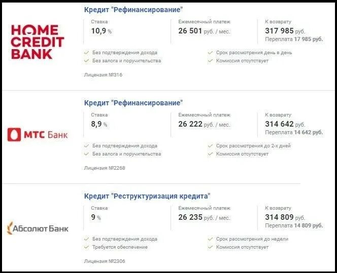 Рефинансирование хоум кредит банк. Рефинансирование кредитных карт банк хоум. Рефинансирование кредита без справок. Хоум кредит банк рефинансирование ипотеки. Рефинансирование кредитов других без подтверждения доходов