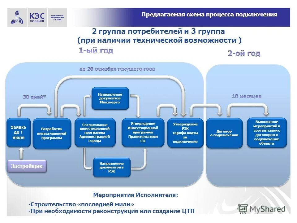 правила технологического присоединения к системам теплоснабжения