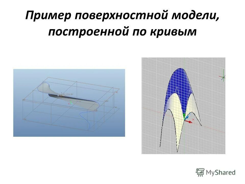 Поверхностная модель. Поверхностное моделирование. поверхностная модель примеры. поверхностное моделирование примеры.