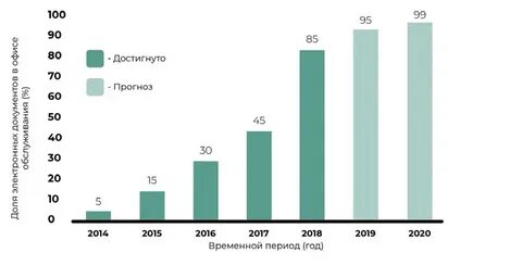 Эдо статистика
