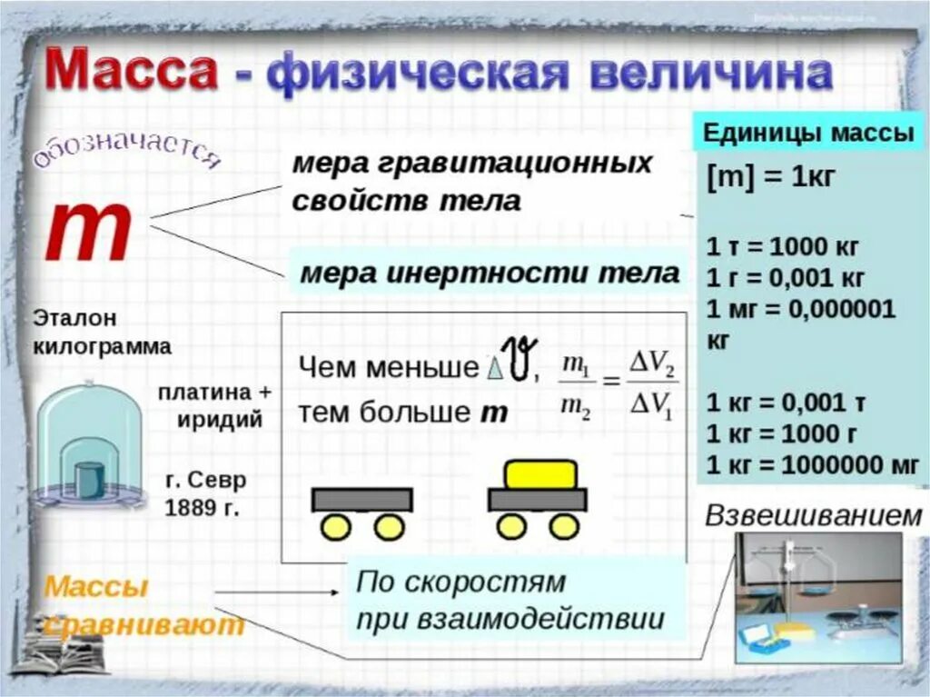 Тема измерение массы. Единицы измерения массы в физике 7 класс. Единицы измерения массы 7 класс физика. Вес тела физика единица измерения. Единицы измерения веса тела 7 класс физика.