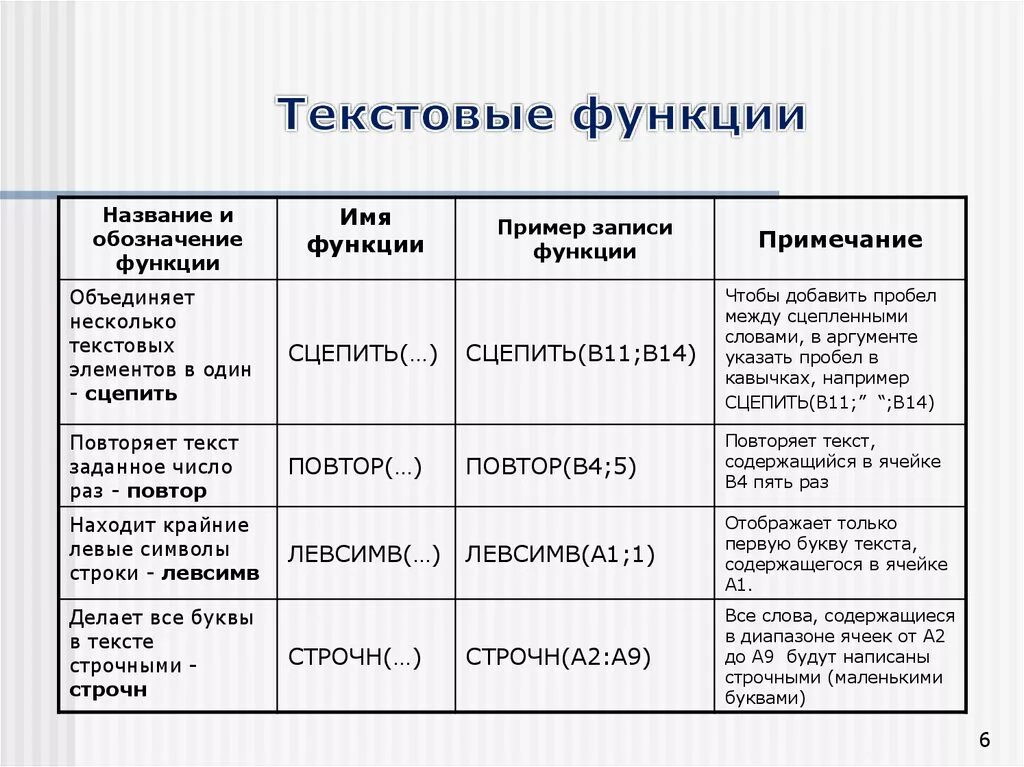 Что делает функция время. Функции текста. Основные функции текста. Основная функция текста. Примеры текстовых функций.