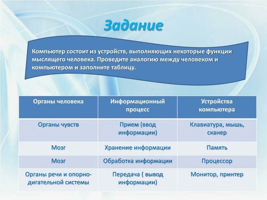 Некоторые функции могут быть. Проведите аналогию между человеком и компьютером.. Органы человека информационный процесс устройства компьютера. Компьютер состоит из устройств выполняющих некоторые функции. Аналогия между человеком и компьютером таблица.