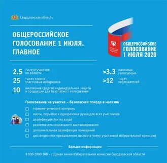 Голосование 2020 вопросы