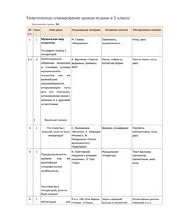 Поурочный план по музыке 8 класс