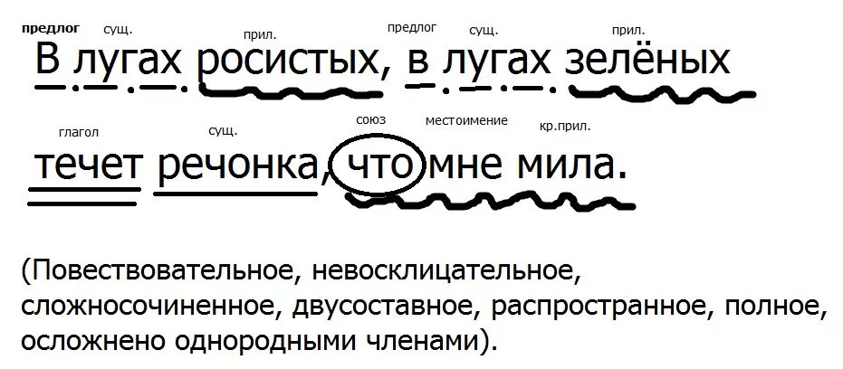 2 любых простых предложения синтаксический разбор. Синтаксический разбор предложения. синтаксический разбор предложения схема. разбор сложного предложения. синтаксический разбор сложного предложения.