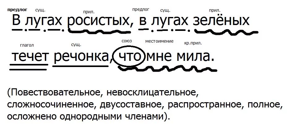 Любое простое слово. Схема синтетический разбор предложения. Синтаксический разбор предложения. Разбор сложного предложения. Синтаксический разбор предложения схема.