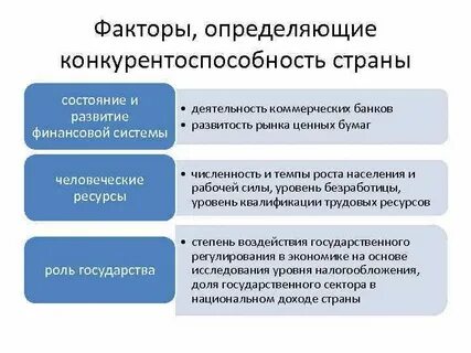 И факторы ее определяющие 1