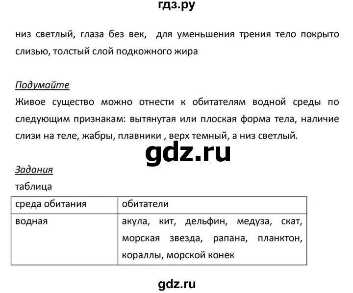 Биология 5 класс параграф. Конспект по биологии 5 класс параграф 21. Таблица по биологии 5 класс параграф 21.