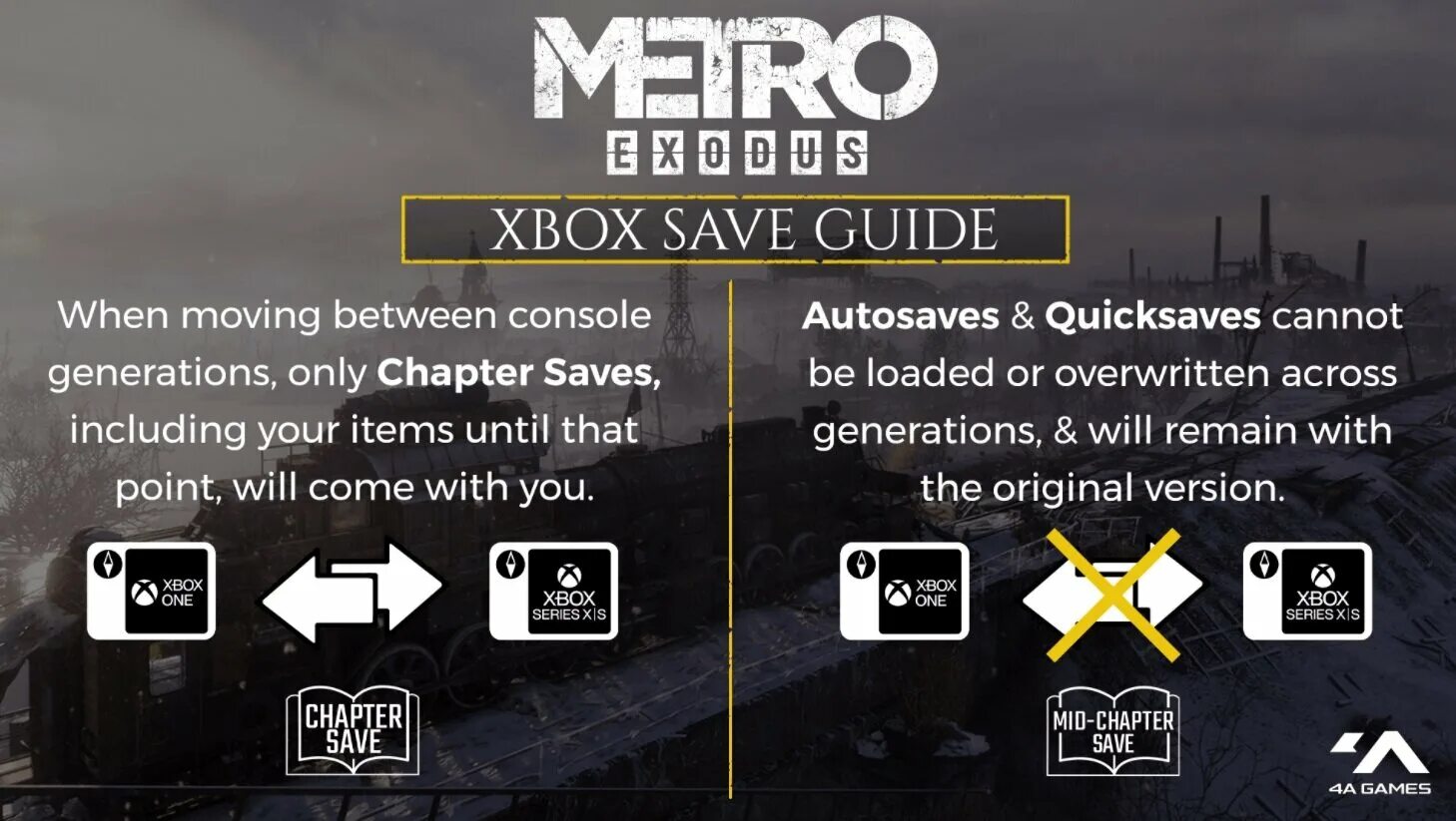 Где сохранения метро. Metro exodus ps4 диск. метро исход xbox series x. metro exodus управление на ps4. коды на метро exodus на xbox one.