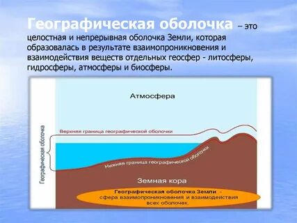 Какие оболочки входят