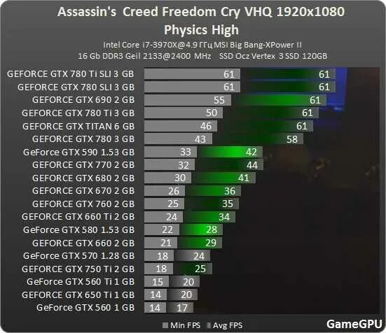 Видеокарта GEFORCE GTX 750 ti игры. GEFORCE GTX 750 ti 2gb ФПС. NVIDIA NVIDIA 750 ti. Видеокарта нвидиа 1050 ti 4 ГБ. Geforce gt сравнение