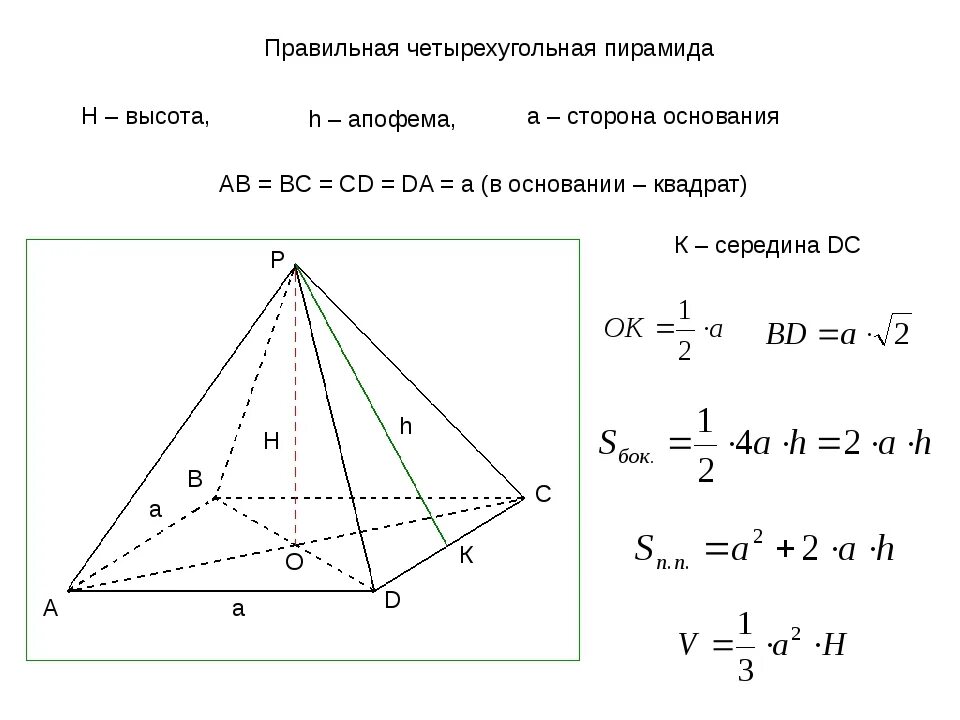 Высота пирамиды через апофему. Формула апофемы правильной четырехугольной пирамиды. Правильная четырехугольная пирамида формулы. Высота пирамиды формула четырехугольной. Как найти апофему правильной четырехугольной пирамиды.