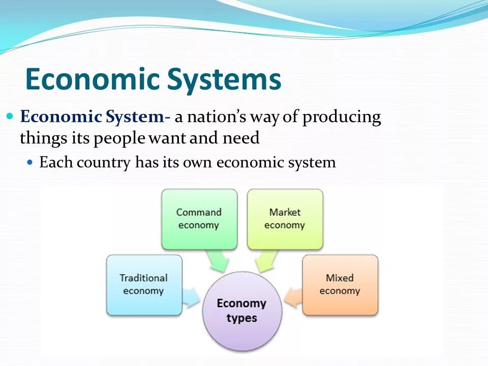 Economy system. An economic System презентация. Types of economic Systems. Different Types of economic System. The Types of Economics.