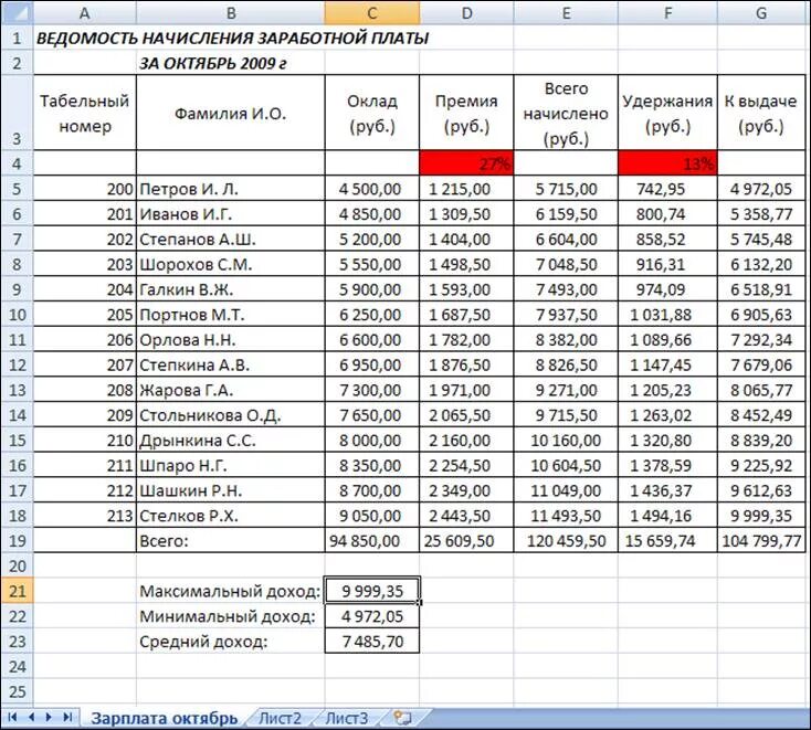 Таблица начисления заработной платы. Таблица расчета заработной платы сотрудников. Расчет начисленной заработной платы. Расчет начислений на заработную плату таблица. Зарплата полный месяц