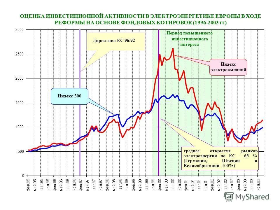 динамика стоимости риса. динамика мировых цен на говядину. динамика мировых цен. современное состояние рынка драгоценных металлов россии. анализ мировых цен.