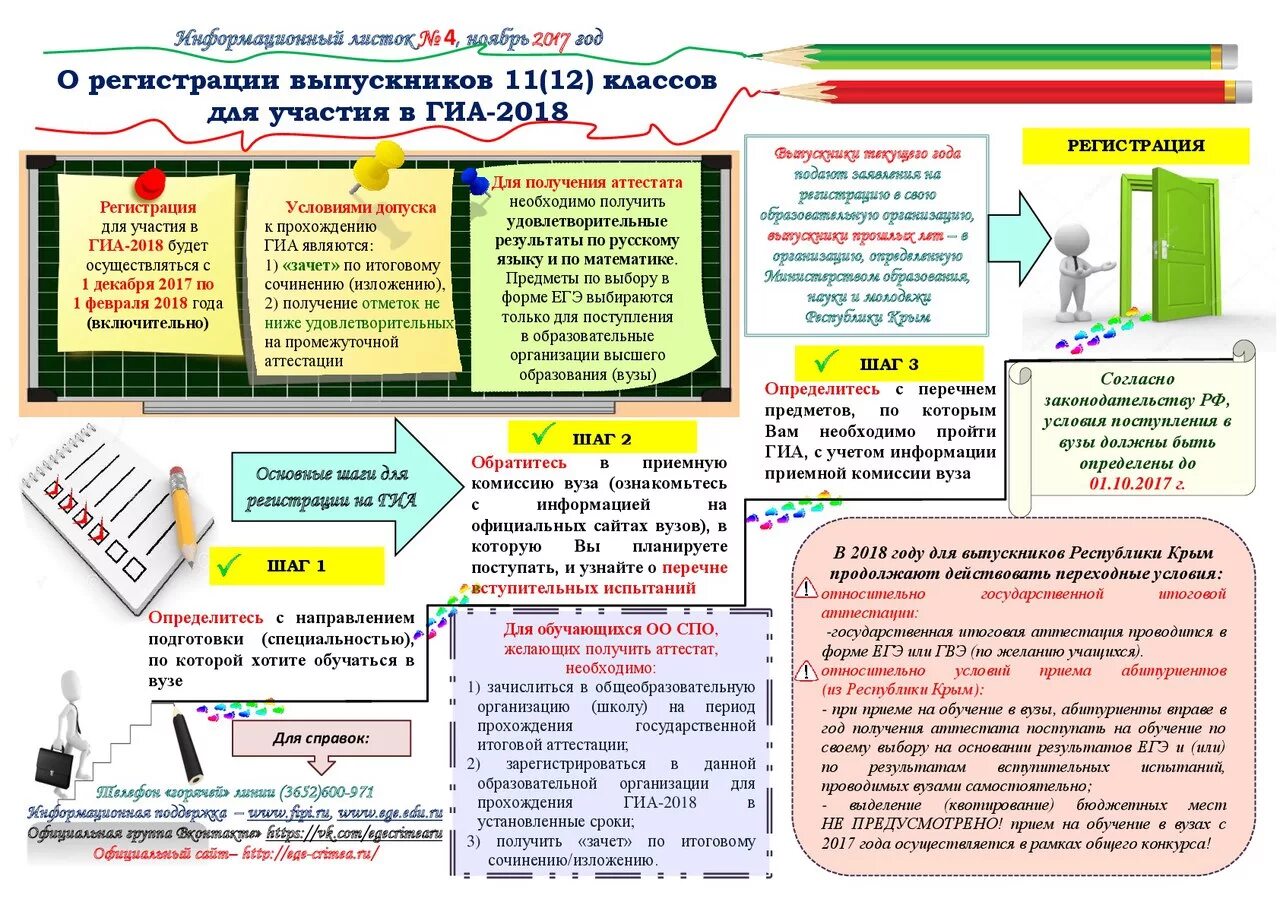 Подготовка к государственной итоговой аттестации. Памятка выпускнику. Памятка для участников ГИА 9. Памятка ЕГЭ. Информационная безопасность детей итоговая аттестация