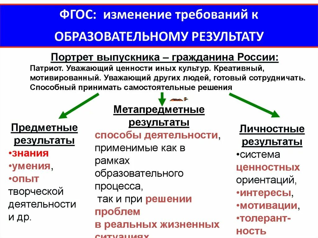 Проблемы предметного образования