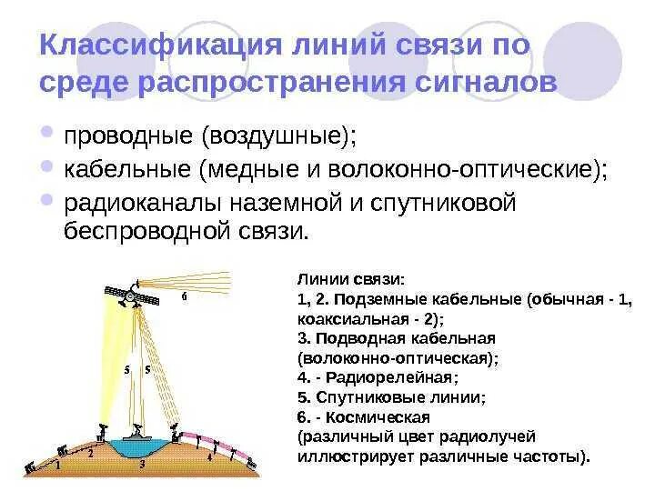 Информационные линии связи. Классификация проводных линий связи. Классификацциилиний связи. Классификация лининий связи. Классификация линий и каналов связи.