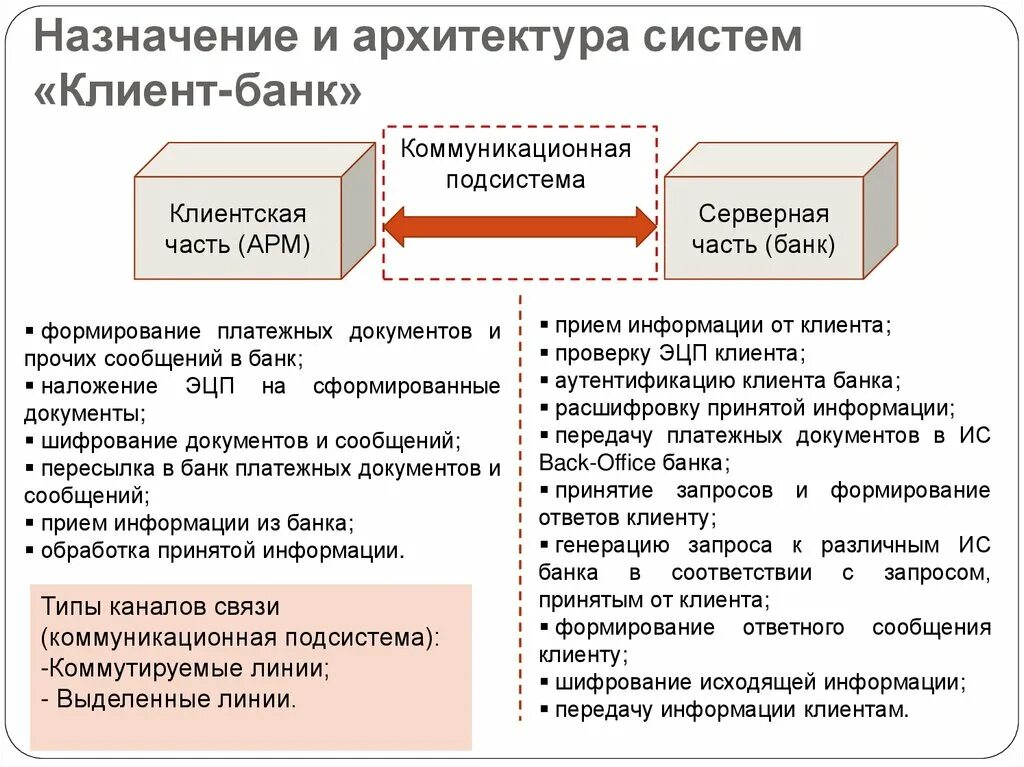 Внедрение банк клиент. Архитектура системы клиент-банк. Назначение и архитектура системы клиент банк. Структура банк клиент. Назначение системы банк клиент.