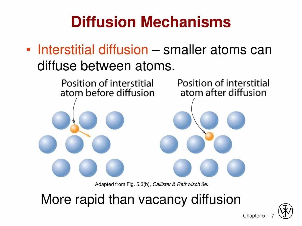 Diffusion download. Diffusion. what is diffusion. force between atoms. disco diffusion примеры.