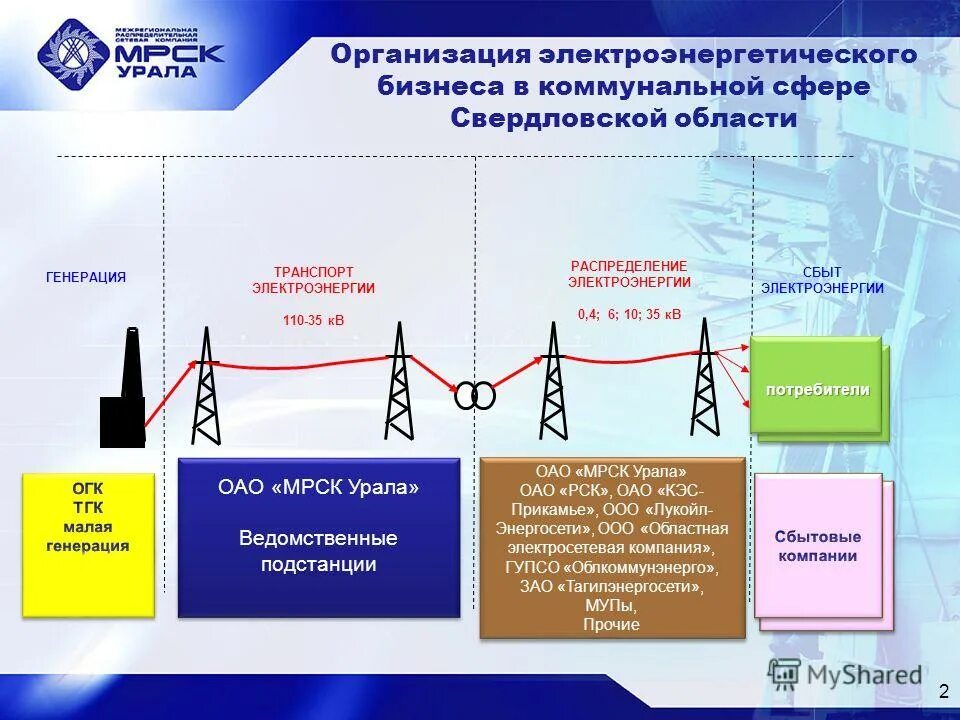 коммунальной сферы и транспорт. меркатор камаз поливомоечная машина. мошенничество в сфере жкх. коммунальной сферы и транспорт. профессиональные достижения в сфере транспорта.