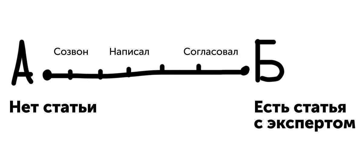 Созвон логотип. Мем планы на день созвон. Приглашаем на созвон. Этапы созвонов Мем. Созвон это