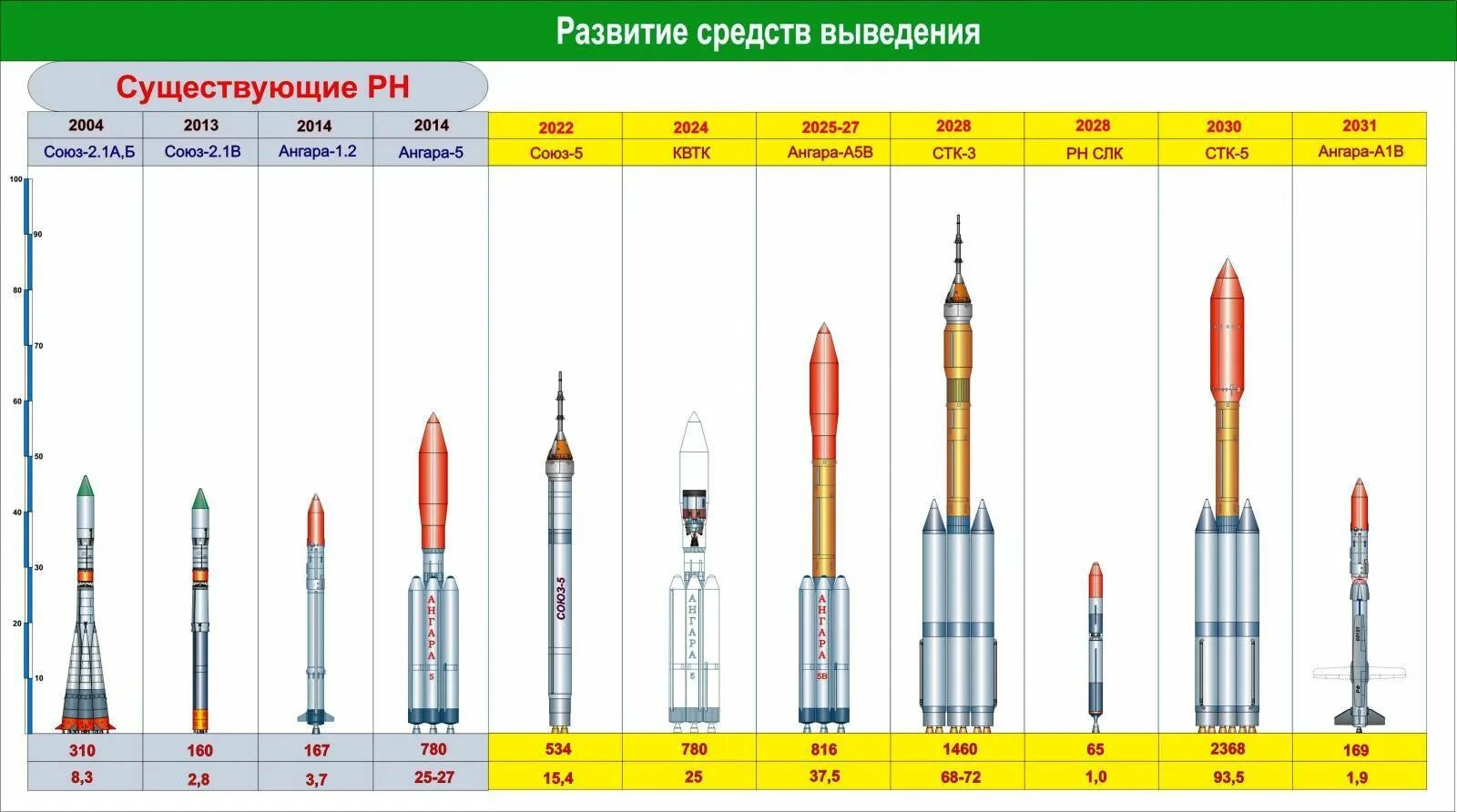 Ангара 5 ракета носитель характеристики. Ракета-носитель Ангара а5 компоновка. Ракета-носитель Союз 2.1 а чертеж. Ангара-1.2 ракета-носитель схема. Ангара 1.1 ракета-носитель.