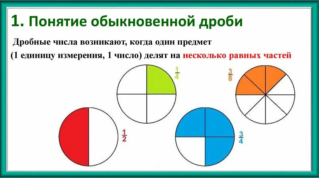 Образование долей. Дробь понятие обыкновенной дроби. Понятие обыкновенной дроби 5 класс. Понятие доли и дроби. Понятие дроби 4 класс.