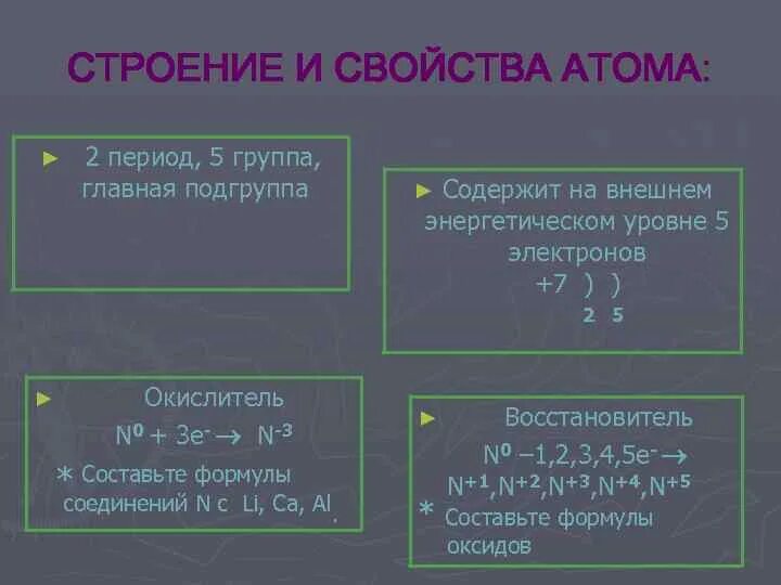 Изменение в строение атомов их свойства. Строение и свойства атомов. Основные свойства атома. Период и группы атомов. Опишите строение и свойства данного атома n.