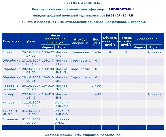 Стадии доставки почта России. Этапы доставки посылки. Этапы доставки посылки почтой России. Стадии прохождения посылки.