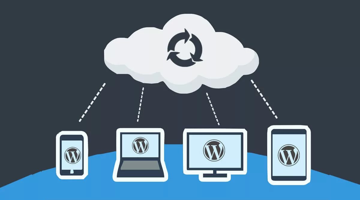 Backup plugin. Резервное копирование wp. do backups.