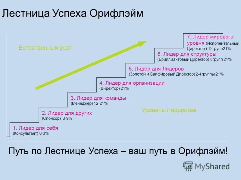Уровень предмета и ключ. Название союза для игры. С какого уровня начинается. Звания ммр в standoff 2. Звания варфейс таблица до 90 ранга.