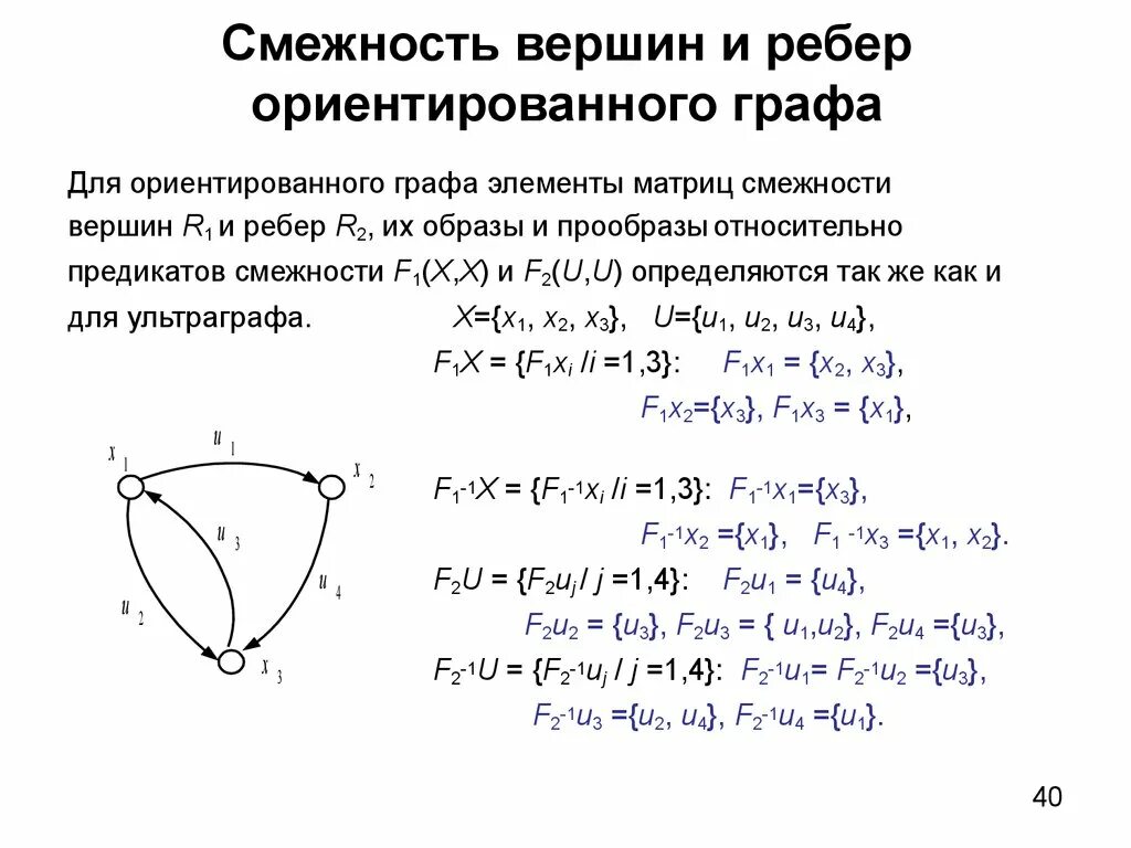 Смежность вершин графа. Смежность вершин графа