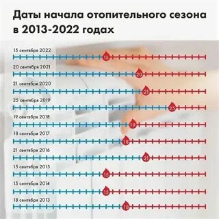 Когда включат отопление в коврове 2024 году