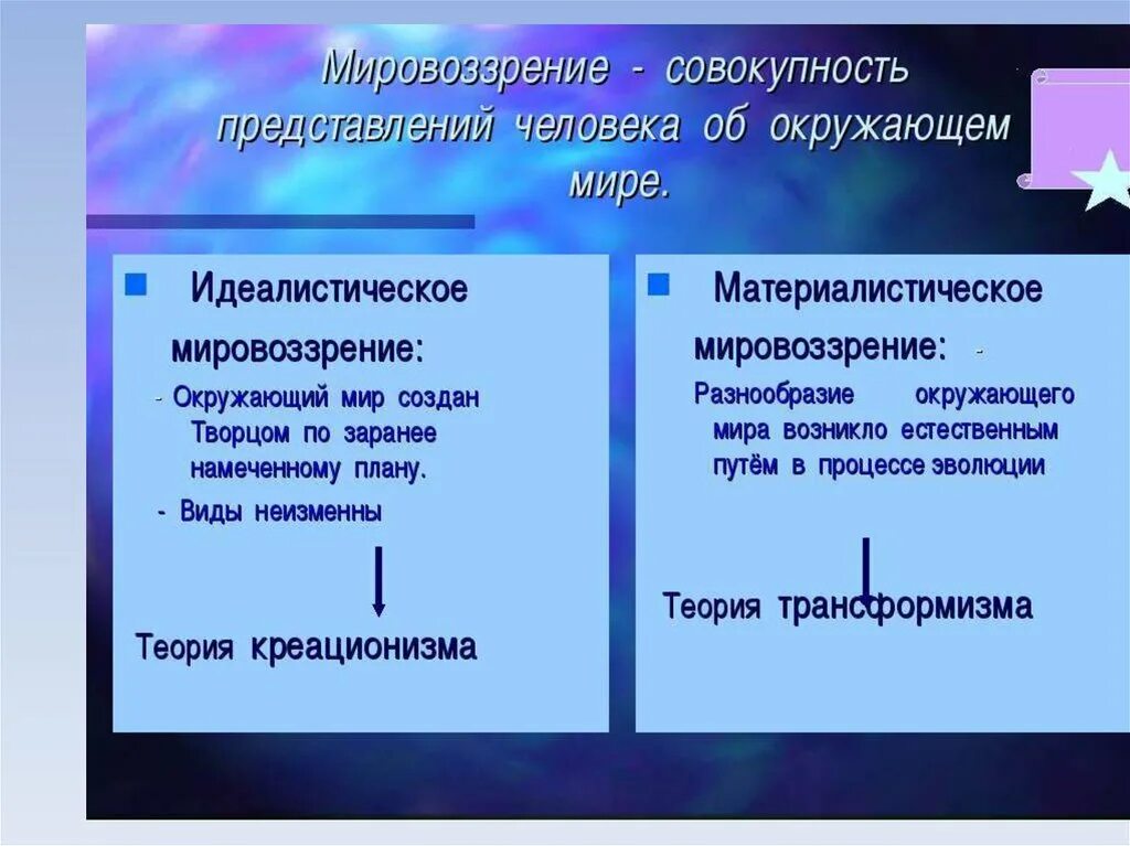 Анализ слова мировоззрение. Материалистическое мировоззрение. Идеалистическое и материалистическое мировоззрение. Идеалистическое философское мировоззрение. Материалистические и идеалистические представления в биологии.