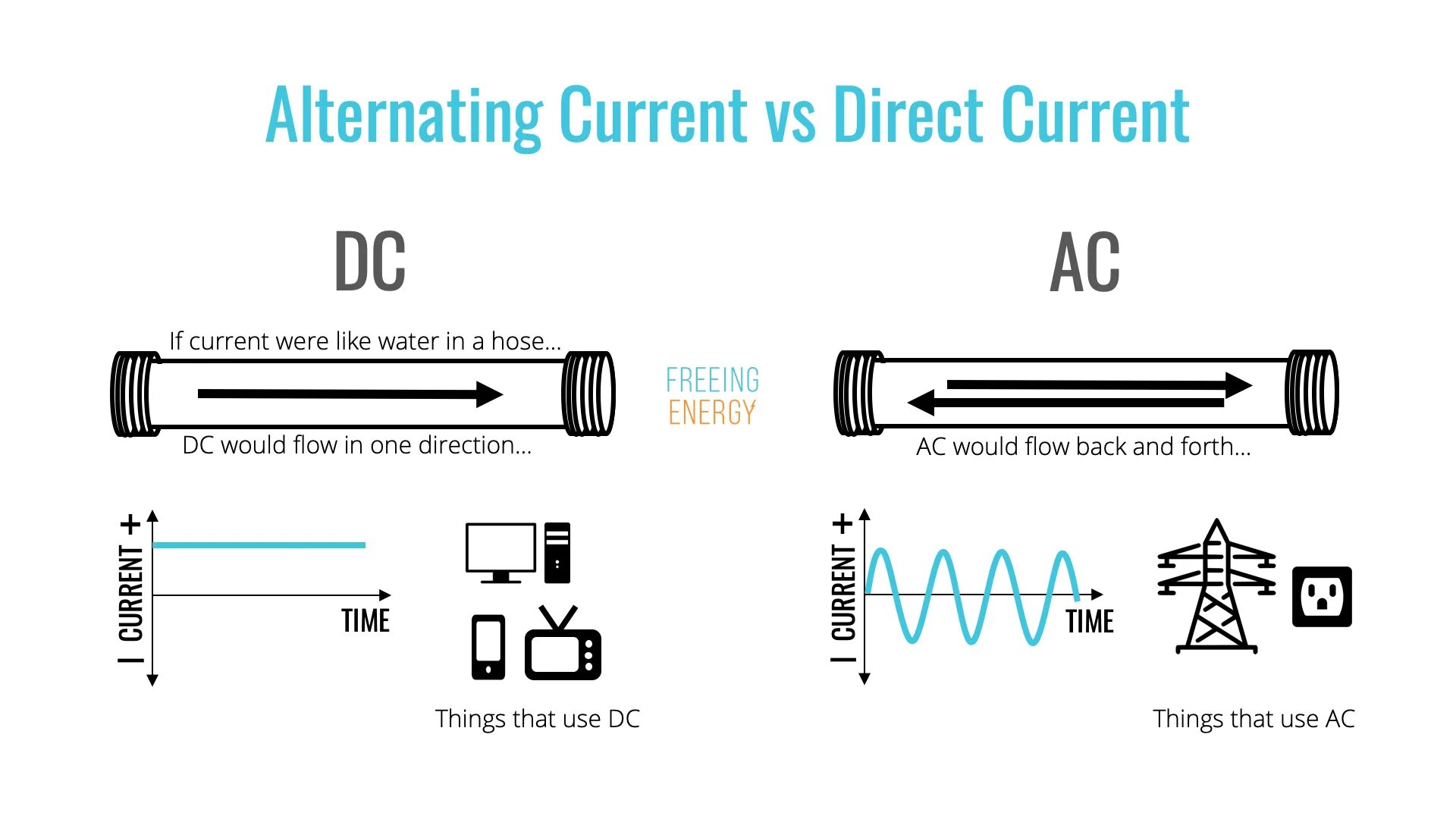Ac dc постоянное переменное напряжение