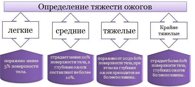 Обжечь определить число и время