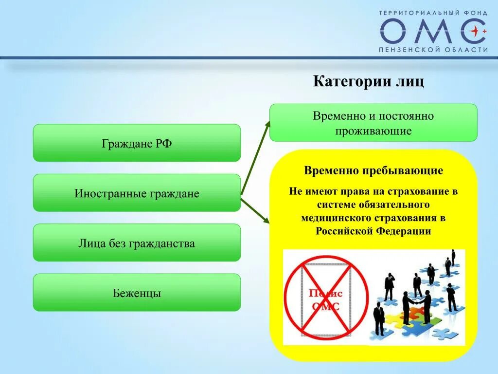 Категории иностранных граждан. Категории лиц граждан РФ. Катерогии иностранных гража. Категории иностранных граждан на территории РФ.