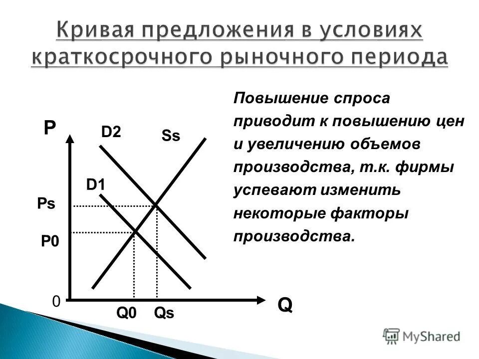 Графики спроса и предложения. Одновременное повышение спроса и предложения. Причины спроса и предложения. Увеличение спроса и предложения одновременно приведет. Увеличение спроса и предложения одновременно приведет.
