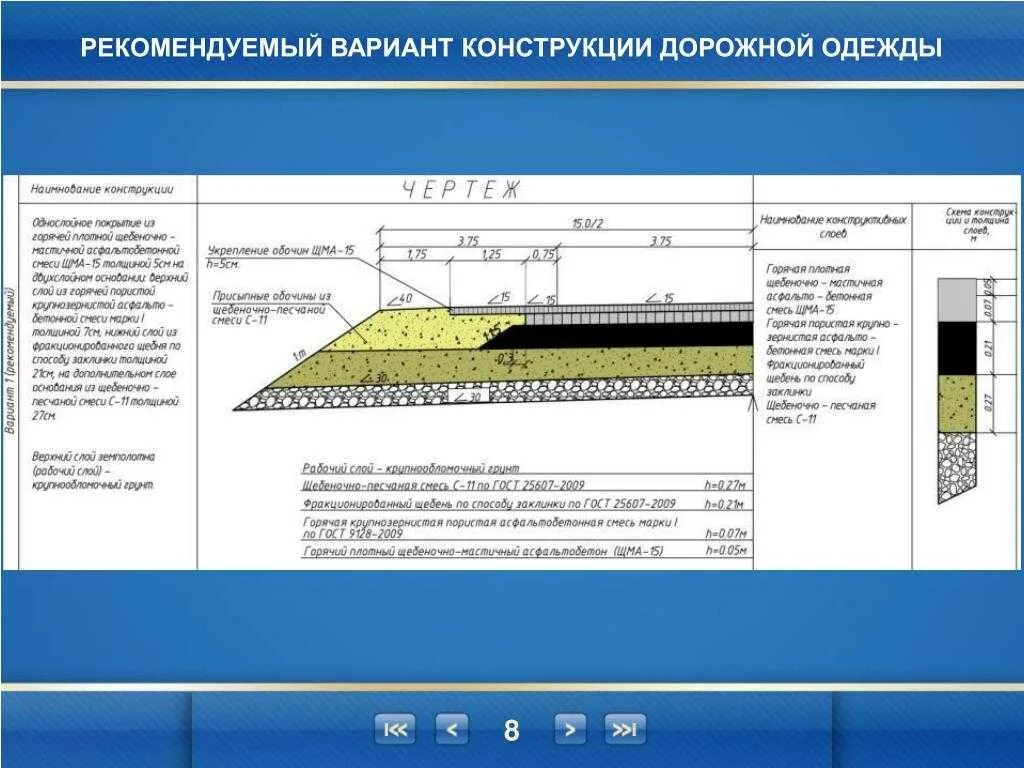 Конструкция дорожных покрытий. Конструкция нежесткой дорожной одежды. Ровность покрытия асфальтобетона. Конструкция дорожной одежды из ЩМА. Асфальтобетон ЩМА-15 конструкция дорожной одежды.