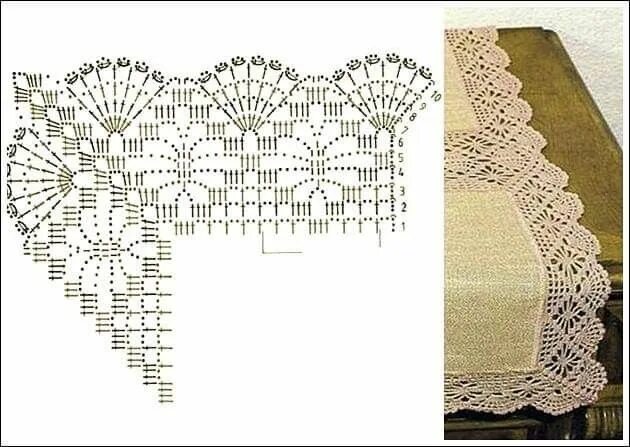 КАЙМА Crochet edging, Crochet border patterns, Crochet edging patterns