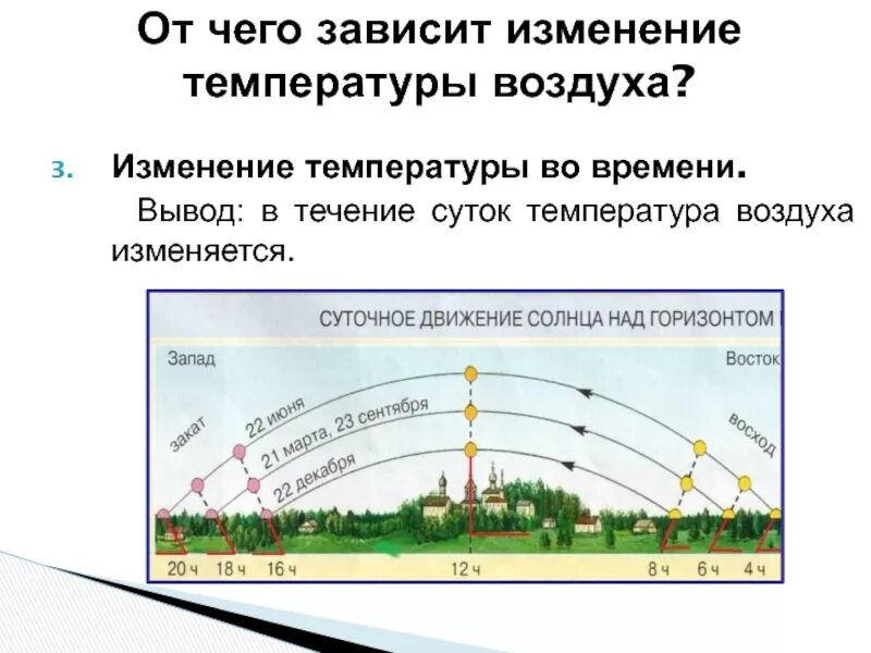 Объясните с какими изменениями климата. Изменение температуры в течение суток. Изменение температуры воздуха во времени. Причины изменения температуры воздуха. Изменение температуры воздуха в течение года.