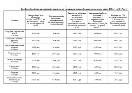 График обработки егэ в 2024 году